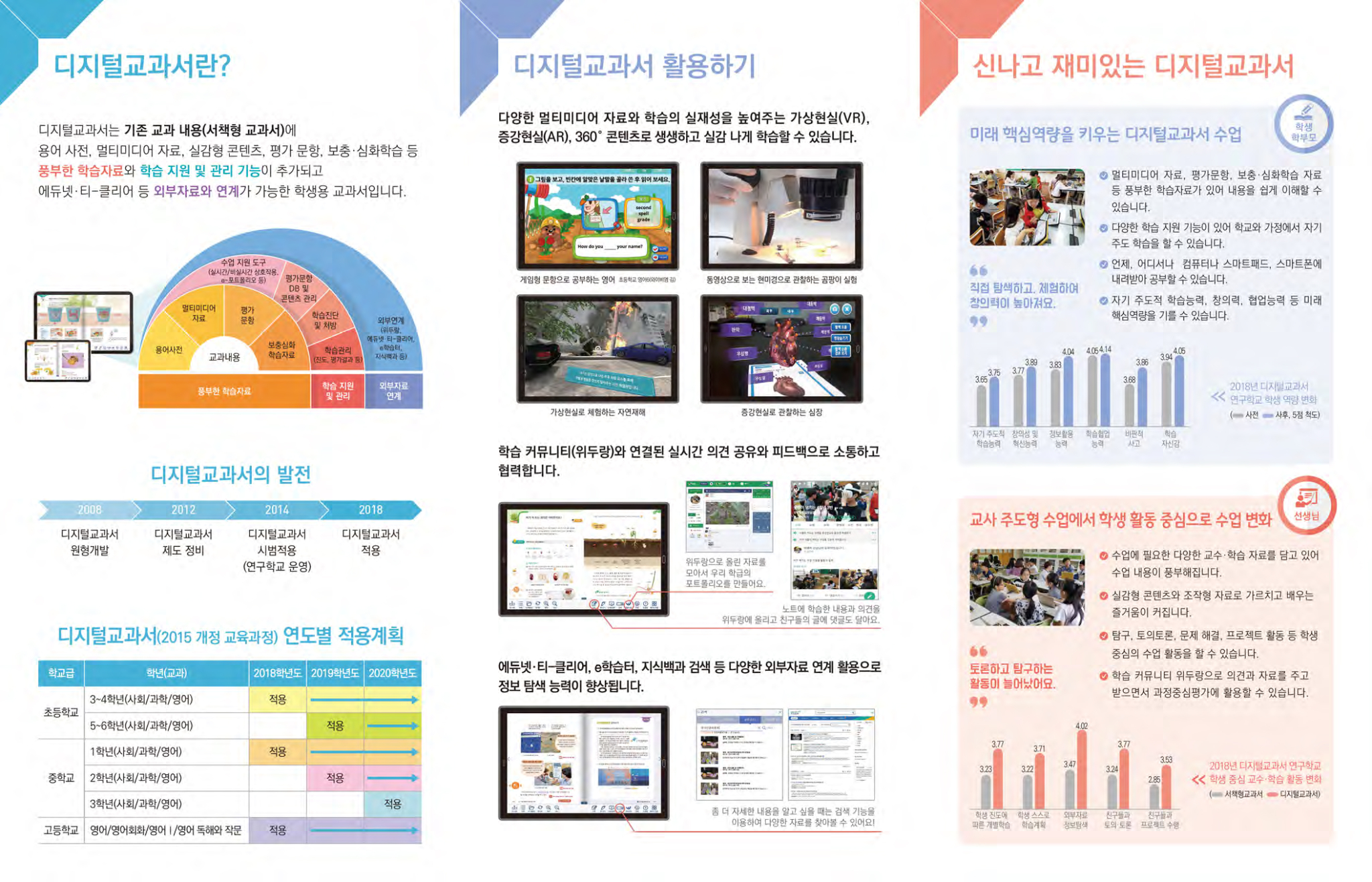 충청북도교육청 미래인재과_2019학년도 2학기 디지털교과서 활용 안내-2