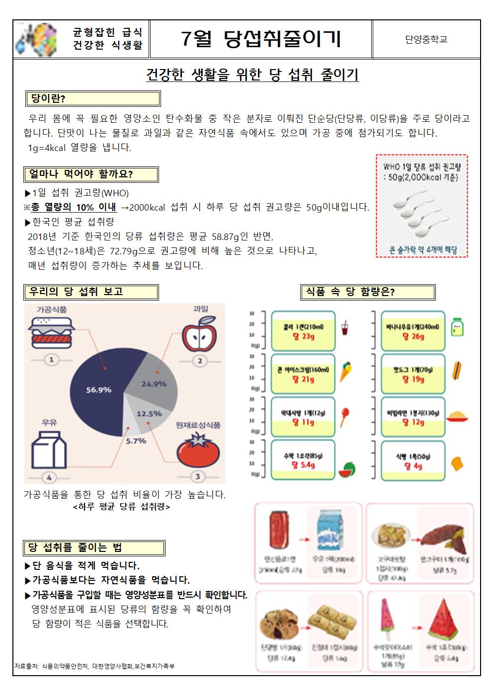 2022.7-8월 당류저감화교육자료001