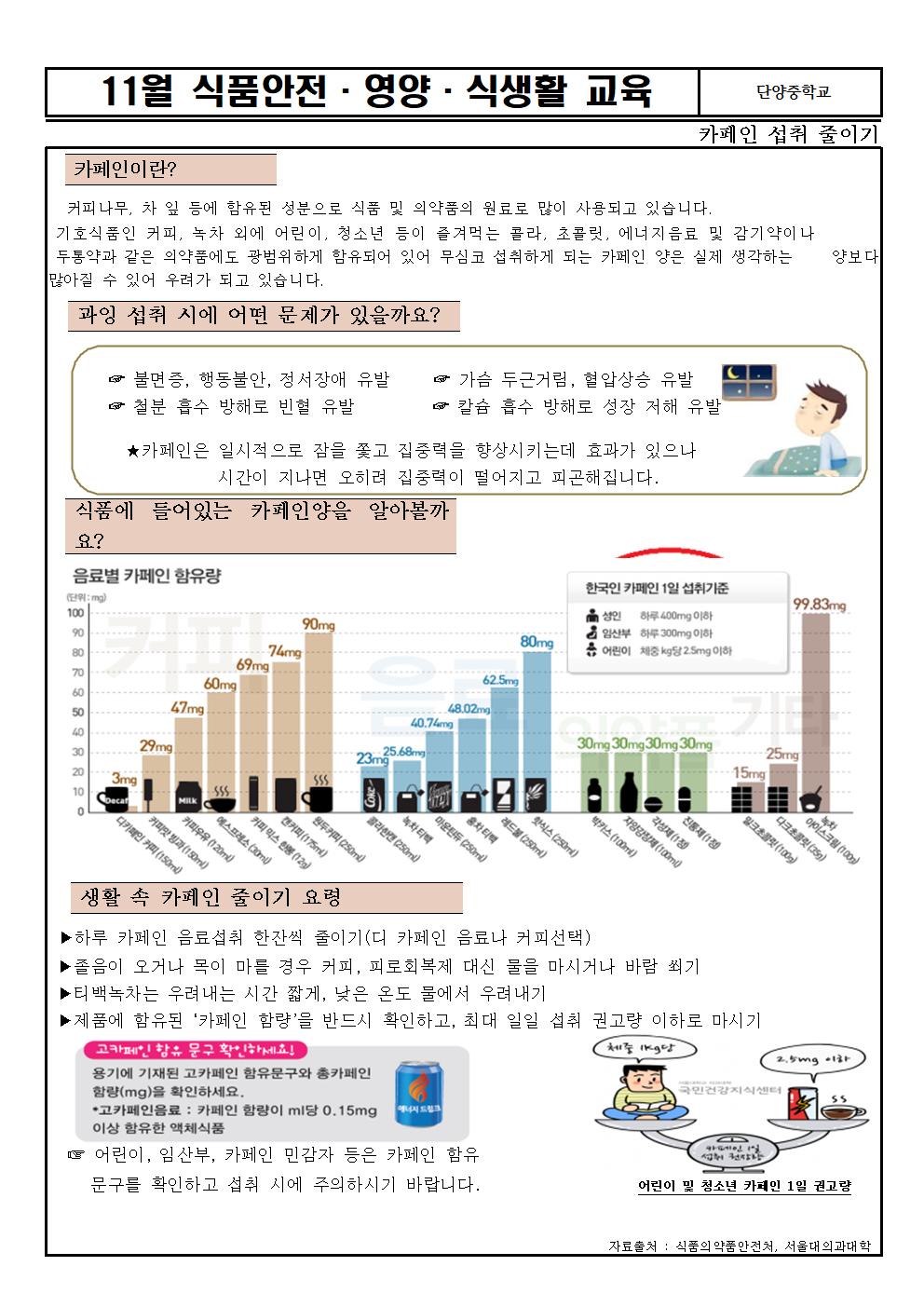 2022.식품안전영양식생활교육(11월)002