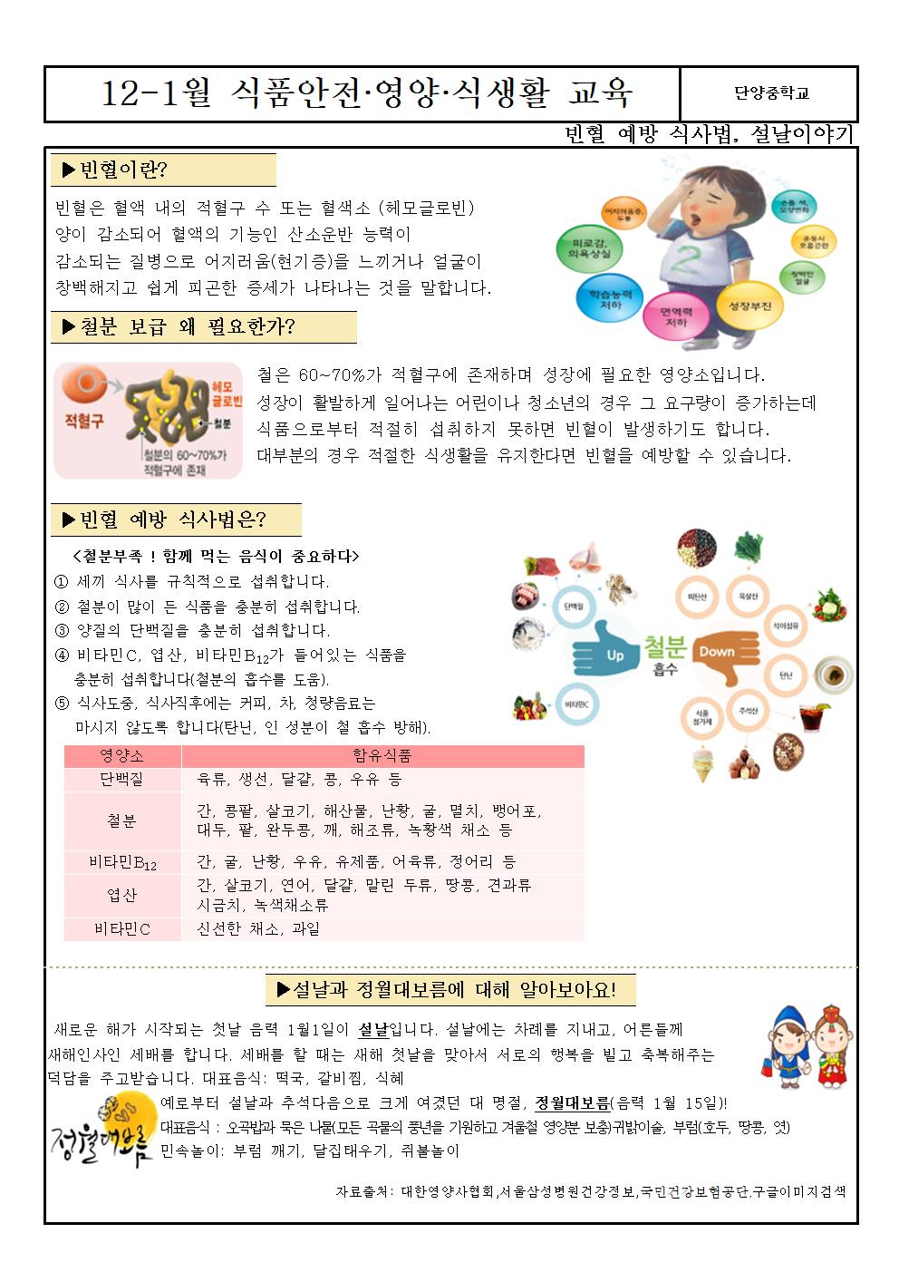 2022.식품안전영양식생활교육(12월)003