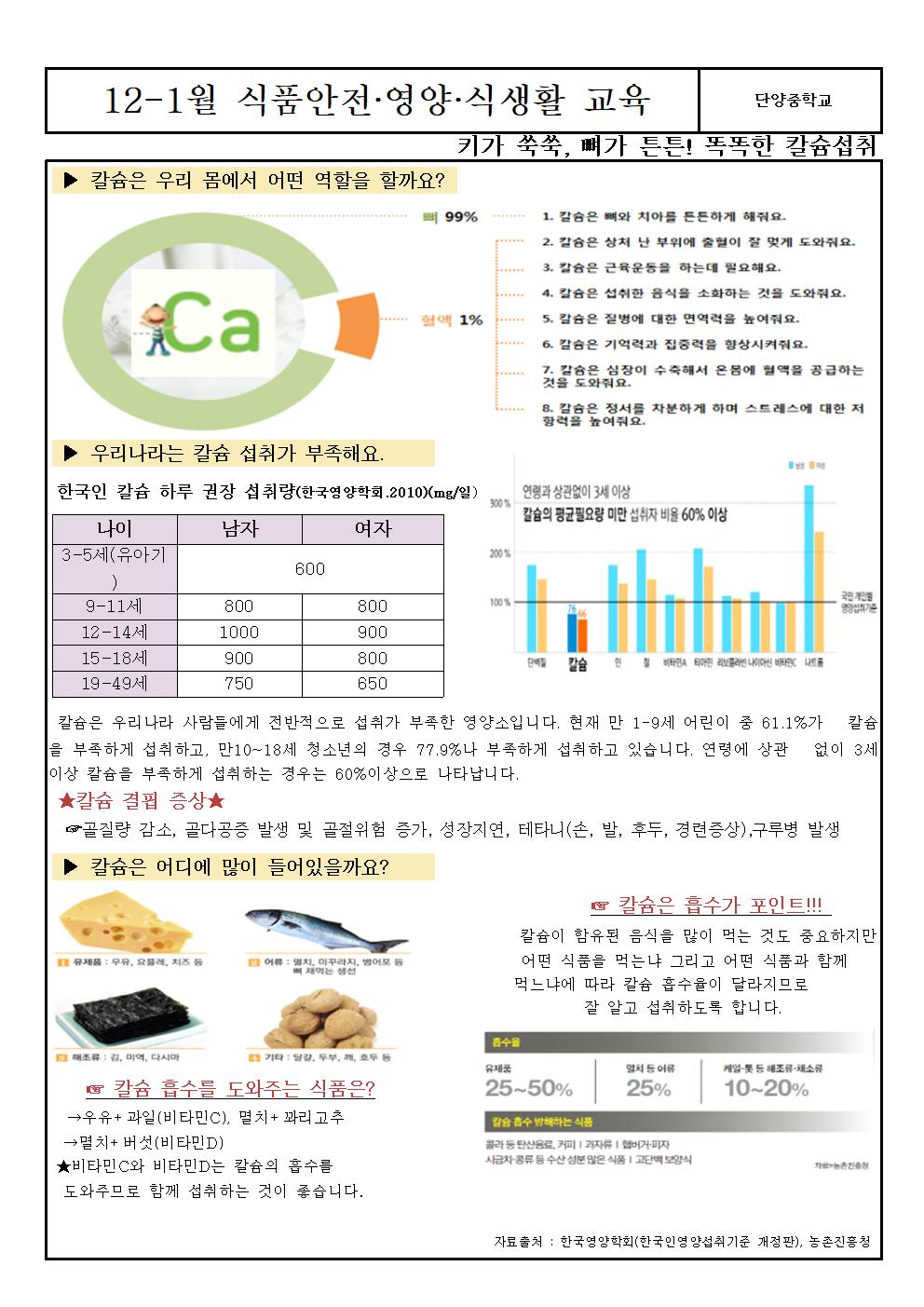 2022.식품안전영양식생활교육(12월)002